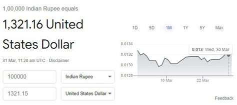 1 lakh us dollars - Convert Indian Rupee to United States Dollar | INR to USD Currency Converter. Currency Converter. INR 1.00 = 0.012 USD. invert currencies. INR - Indian Rupee. USD - United States Dollar. Conversion Rate (Buy/Sell) USD/INR = 0.012014176. AED.